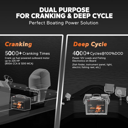 Litime 12V 140Ah Bluetooth Dual Purpose 1000 CCA Marine Battery
