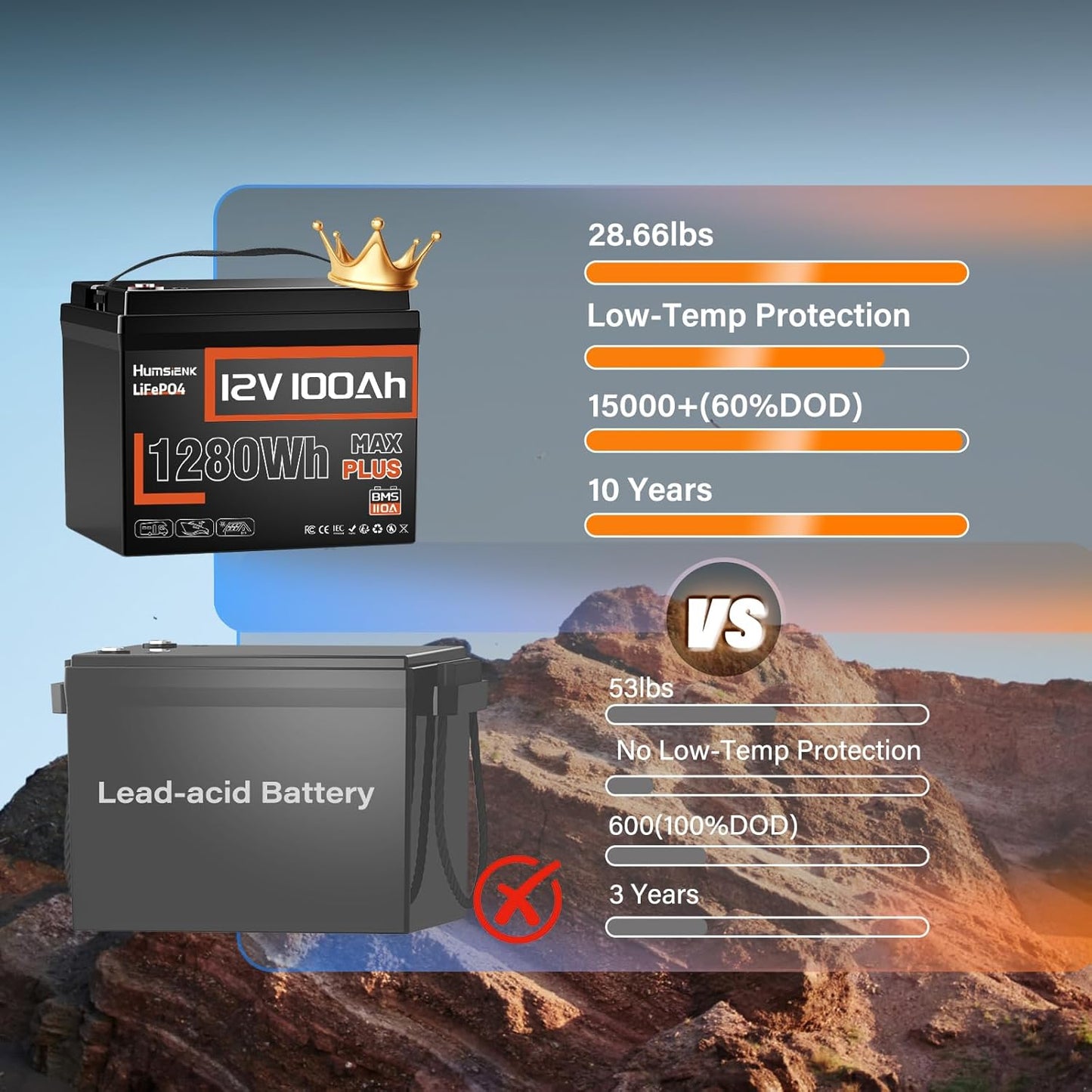 12V 100Ah LiFePO4 Lithium Battery MAX PLUS(2 Pack) - 1280Wh Each, Built-in 110A BMS, 15000+ Deep Cycles, A+ EV Grade Cells, Ideal for RV, Solar, Marine, Off-Grid
