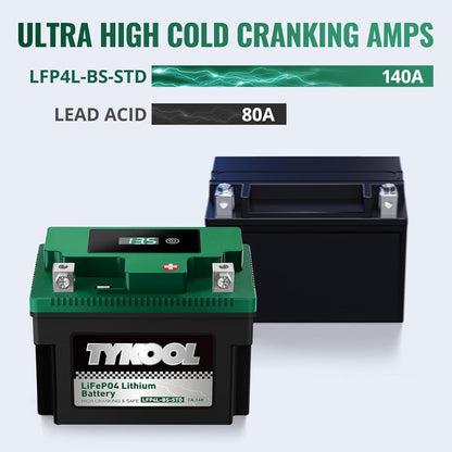 TYKOOL YTX4L-BS YTZ5S Lithium LiFePO4 Motorcycle Battery,2X Cranking Amps 140A,5X Longer Life,Fits for Scooter and Moped, Go kart, ATV,Dirt bikes,4 wheeler, hongda Grom,Snapper walk behind lawn mower