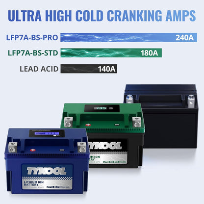 TYKOOL YTX7A-BS -Pro 12.8V 4Ah 240CCA High Performance Lithium Powersports Battery with Smart BMS, Compatible Motorcycle, Scooter,ATV, UTV, Snowmobiles,4 Wheeler, Lawn Mower, and Generator Battery