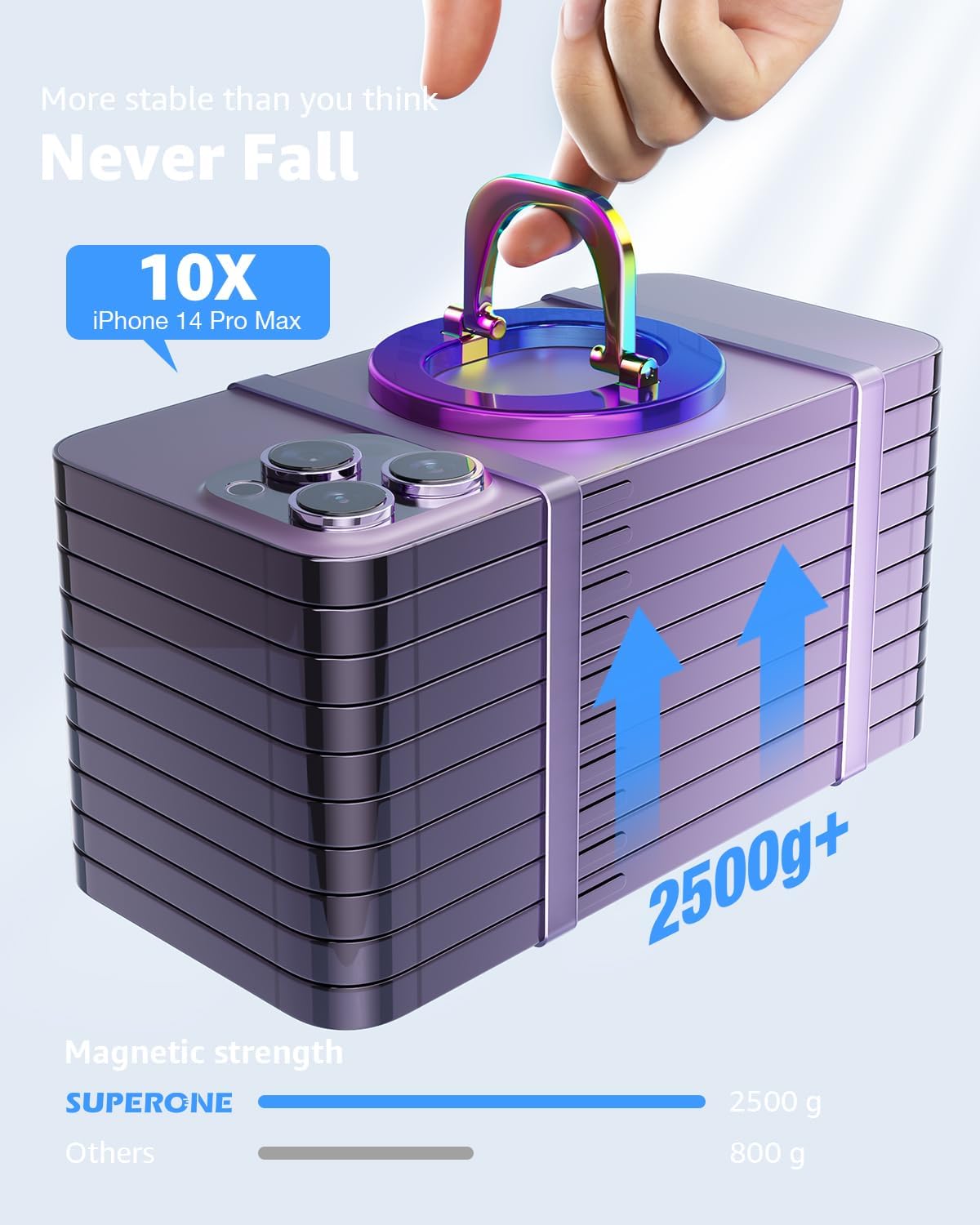 [2025 Newest] SUPERONE for MagSafe Phone Grip, Stylish Cool Magnetic Ring Holder with Adjustable Stand, Removable MagSafe Accessories Only for iPhone 16/15/14/13/12 Series and Mag Safe Case - Colorful