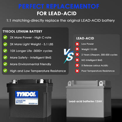 TYKOOL 51913,51814,53030,Digital Readout, High Performance Lithium Phosphate Motorcycle Battery, 600CCA,12Ah,Compatible for BMW Series Motorcycle R1300GT,R1600GT,Champion generator battery