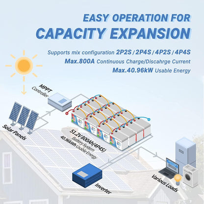 Redodo 12V 200Ah Plus Lithium LiFePO4 Battery (Pack 2), Max 2560W Power Output, 200A BMS Protection, 4000-15000 Deep Cycles,Perfect for Home Solar Storage, RV, Marine, Scooter, etc