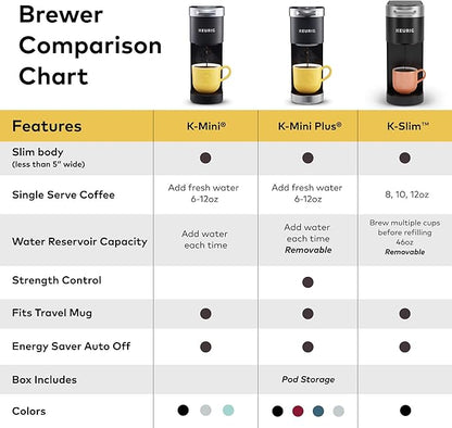 Keurig K-Slim Single Serve K-Cup Pod Coffee Maker, Multistream Technology, 3 Brew Sizes, Slim and Sleek Design, 46oz Removable Reservoir, Black