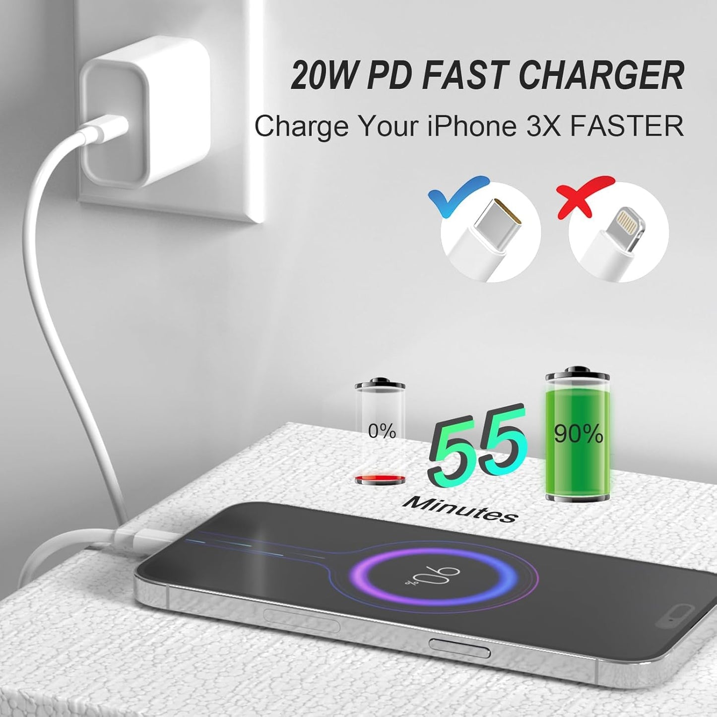 iPhone 16 15 Charger Fast Charging, 2Pack 20W Apple USB C Fast Charger Wall Adapter Blocks & 2Pack Fast Charging Cable Cord for iPhone 16 Pro Max/16e/15 Pro/15 Plus,iPad Air/Pro,AirPods