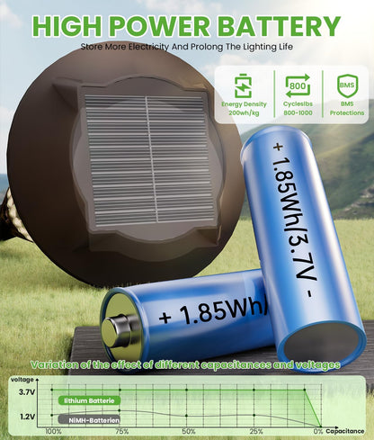 Bright Solar Pathway Lights Outdoor 8 Pack, 2-in-1 Warm&Cool Solar Lights Outdoor, Pathway Landscape Lighting Waterproof IP65, Auto On/Off Outdoor Light for Lawn Patio Walkway Garden Landscape