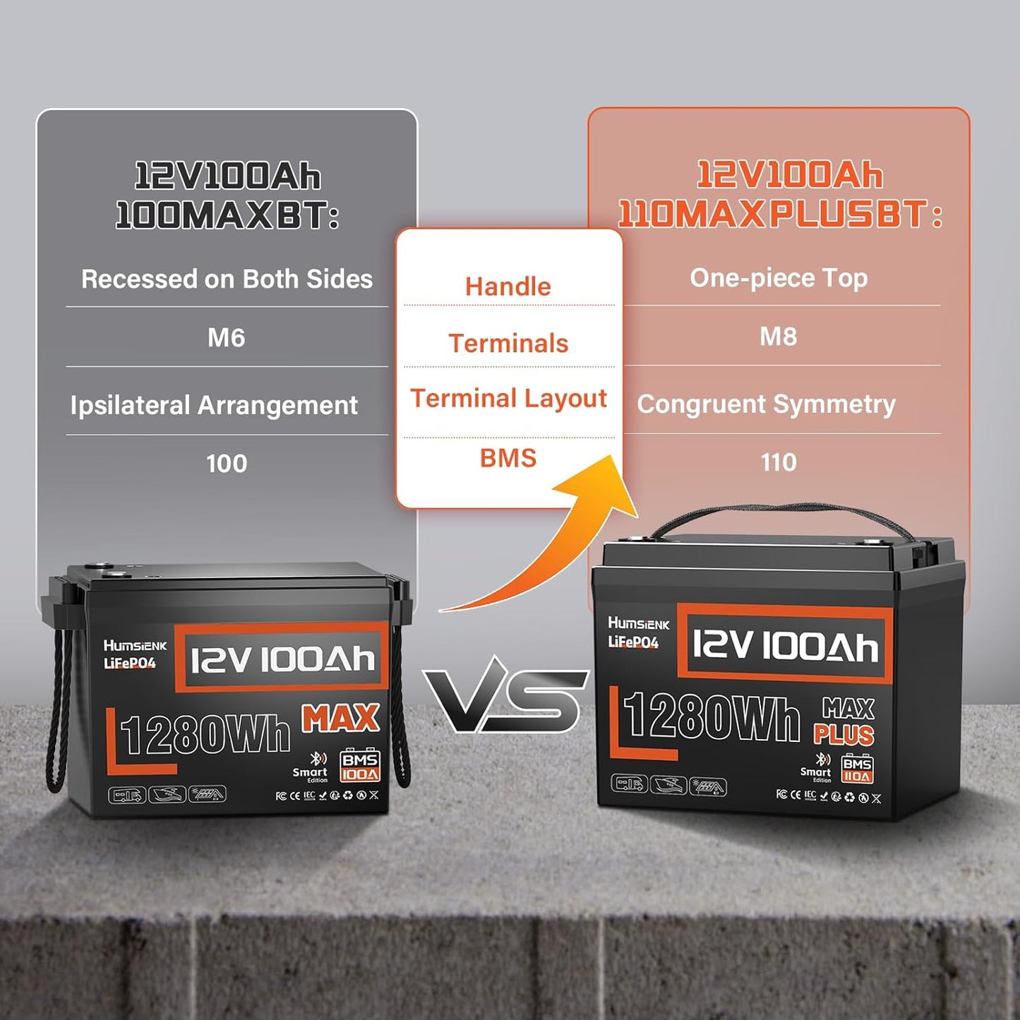 12V 100Ah LiFePO4 Lithium Battery MAX PLUS, Built-in 110A BMS & Bluetooth 5.0 APP, 15000+ Deep Cycles Lithium Batteries, Max. 1280Wh, 10-Year Lifespan for RV, Marine, Trolling Motors