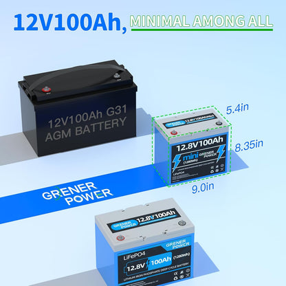 12V100Ah Mini LiFePO4 Battery, 100A BMS 12.8V Lithium Battery, 100AH Lifepo4 Battery Up to 15000 Deep Cycle Battery, Max.1280Wh Energy for Solar panel, RV, Trolling Motor, Marine, Off-Grid