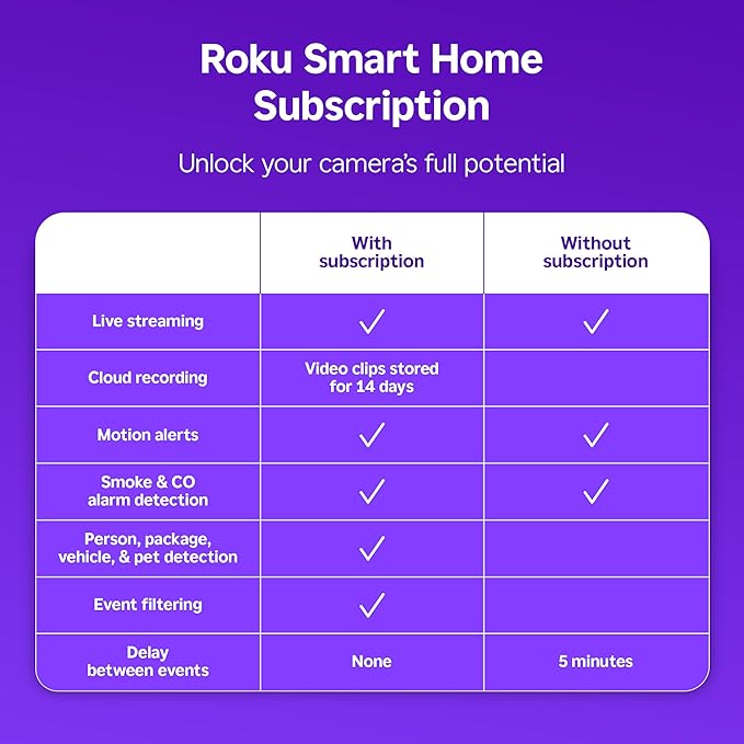 Roku Battery Camera Plus for Home Security - New 2025 Weather-Resistant Outdoor & Indoor Wireless Camera & Pet Monitor with 1080p HD & Two-Way Audio - 4X Rechargeable Battery Capacity (Pack of 2)