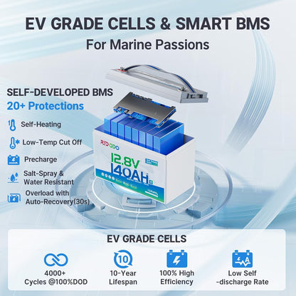 Redodo 12V 140Ah Dual Purpose Lithium Marine Battery, 1000CCA Group 31 Bluetooth Starting Battery with Self Heating, 4 Pack