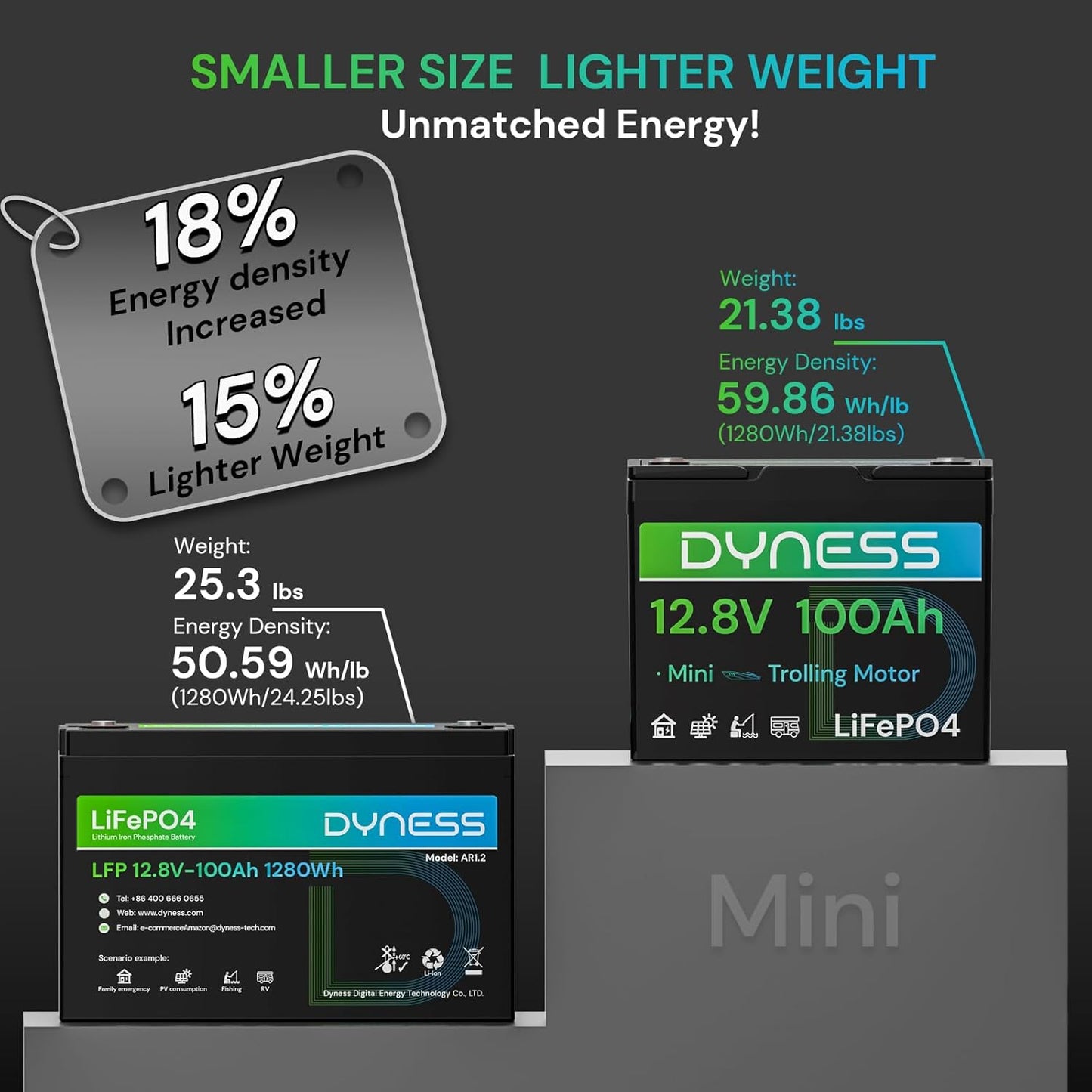 12V 100Ah Mini LiFePO4 Battery Group 24, 12.8V Lithium Battery with 100A BMS, Low-Temp Protection & 10 Years Lifespan for Trolling Motor, Marine, Boat, RVs, Solar Off-Grid, Golf Cart