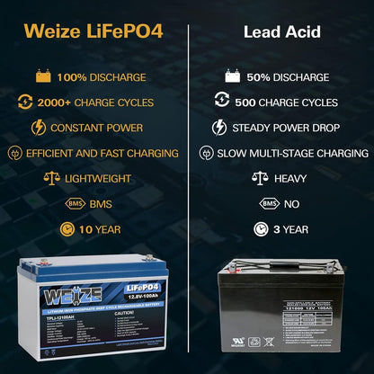 Weize 12V 100Ah TM LiFePO4 Lithium Battery, Built-in Smart BMS, Group 31 Deep Cycle Battery Perfect for Trolling Motor, RV, Solar, Marine, Overland/Van, and Off Grid Applications