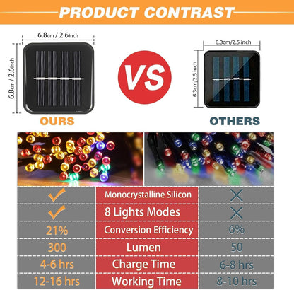 2 Pack Solar String Lights Outdoor, 200 LED Extra-Long 78 FT Solar Christmas Lights Outdoor with 8 Lighting Modes, IP65 Waterproof for Garden, Xmas, Balcony, Wedding, Party (Multicolor)