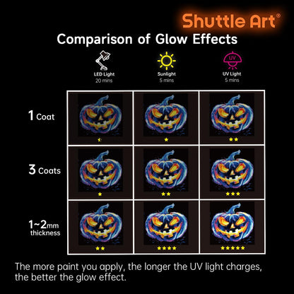 Shuttle Art Glow in the Dark Paint, 12 Colors with UV Light, 2oz/60ml Bottles, Ideal for Art Painting and Crafts, Great for Artists, Beginners on Rocks, Wood, Canvas, Fabric, and Halloween Decorations