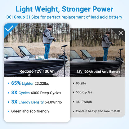Redodo 12V 100Ah LiFePO4 Battery with Self Heating, Low Temperature Protection Group 31 Lithium Battery, Built in 100A BMS, 4000+ Deep Cycles, Perfect for RVs, Off-Grid in Cold Areas 3 Packs