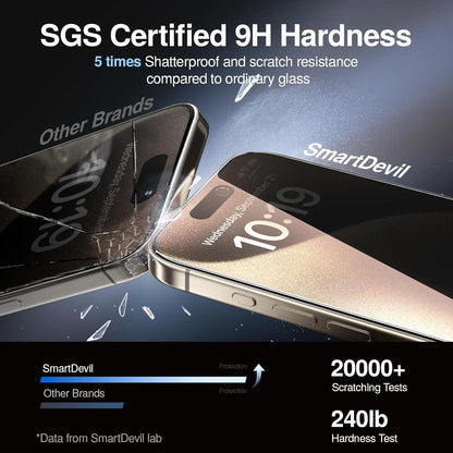 SMARTDEVIL 2PACK Privacy Screen Protector for iPhone 15 Shatterproof Tempered Glass [True 28°Anti Spy] [9H Hardness] [Auto Dust-Elimination Install], [Bubble Free]