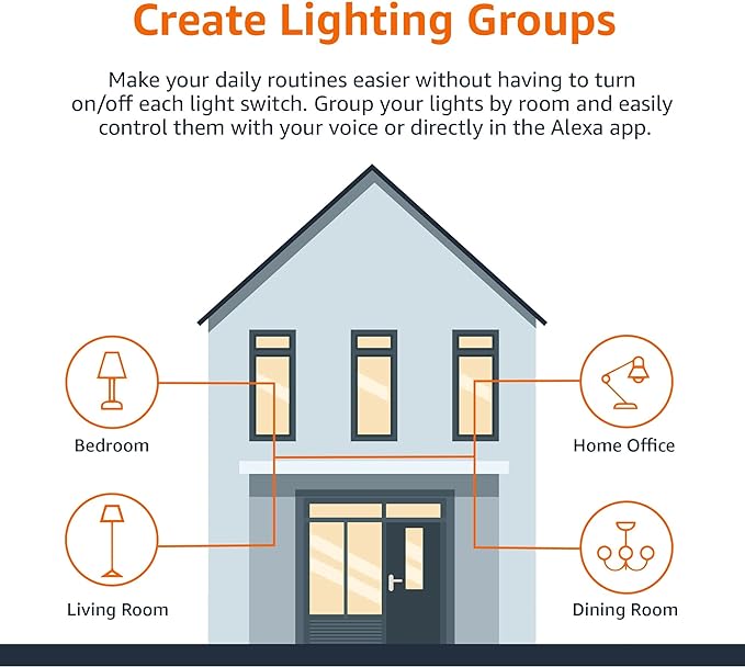 Amazon Basics Smart A19 LED Light Bulb, Color Changing, 9W (60W Equivalent), 800LM, Works with Alexa Only, WiFi 2.4 GHz, No Hub Required, Mood Lighting, Energy Efficient, 1-Pack