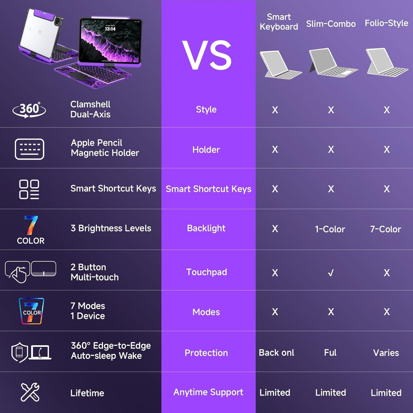 Transparent Case with Keyboard for 2024 iPad Pro 13 inch (M4), iPad Pro 13,7-Color Backlit,Magic Wireless Keyboard, 360°Rotating,Multi-Touch trackpad,Pencil Holder,with Shortcuts,Purple