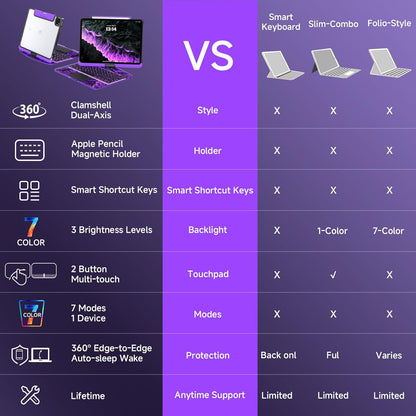 Transparent Case with Keyboard for 2024 iPad Pro 11-inch (M4),with 7-Color Backlit Wireless Keyboard, 360°Rotatable Protective Case Multi-Touch Trackpad,with Pencil Holder,with Shortcuts,Purple