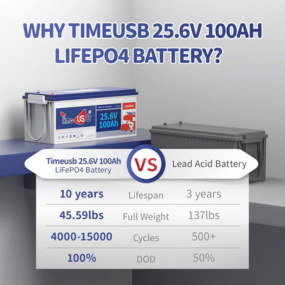24V 100Ah LiFePO4 Battery, 2.56kWh Lithium Battery, Built-in 100A BMS, 10-Year Lifetime with Grade A LiFePO4 Cells, Perfect for RV, Camper, Home Energy Storage, Van, Off-Grid, etc