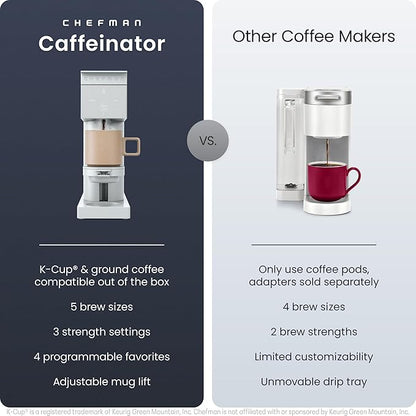 Chefman Caffeinator Single Serve Coffee Maker, Brew Kcups & Grounds, Drip Coffee Machine with Brew Strength Settings, Iced Coffee Function, 48 oz. Removable Water Reservoir