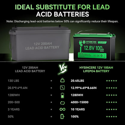 12V 100Ah LiFePO4 Battery BCI Group 31 Lithium Battery, Deep Cycle Battery with 100A BMS, 1280Wh Energy, Up to 15000 Cycles & 10-Year Lifespan for Trailer RV, Marine, Home Energy System-2 Packs