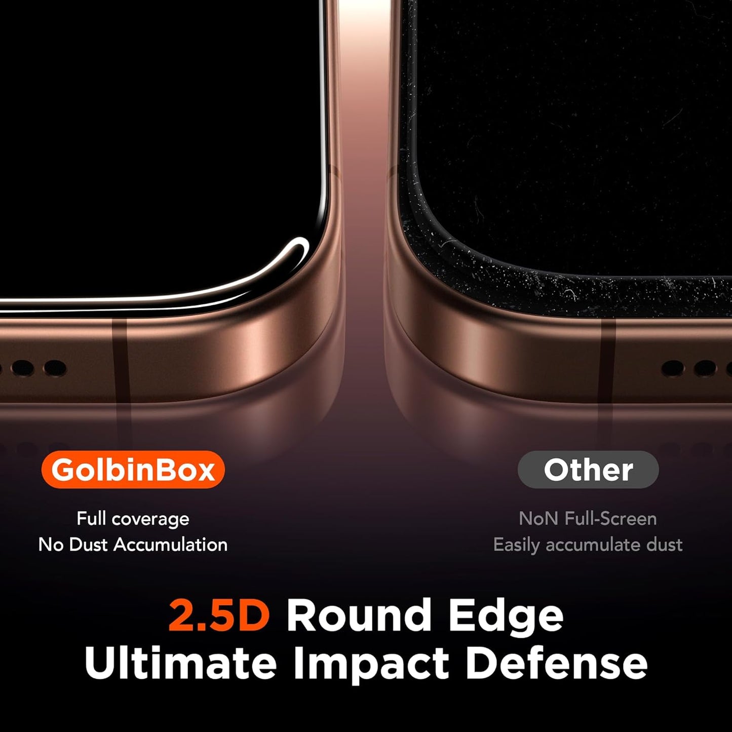 GolbinBox 3-Pack Privacy Screen Protector for iPhone 16 Pro 6.3 Inch,Military-Grade Shatterproof Anti-Spy HD Tempered Glass, Easy Installation,Dust and Bubble Free,9H Hardness,Anti - Fingerprint