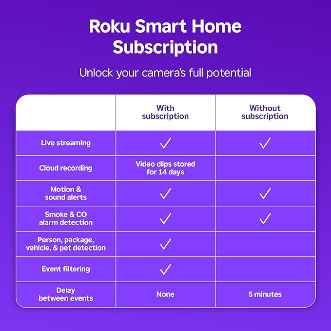 Roku Outdoor Camera - Home Security - IP65 Weather Resistant Wired Security Camera & Pet Monitor with 1080p HD Night Vision, Compatible with Alexa & Google, WDR, Motion & Sound Detection (Pack of 2)