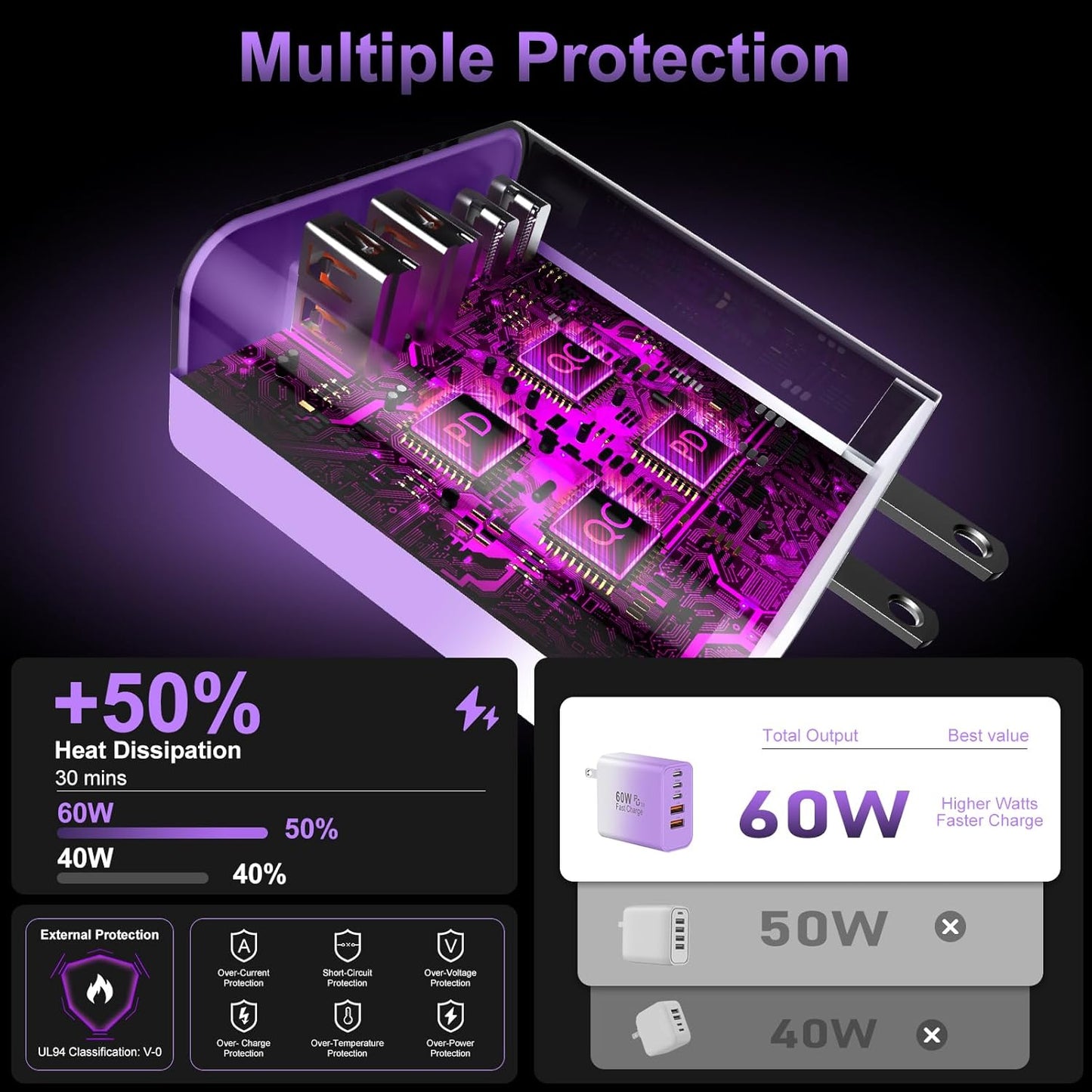 USB C Fast Wall Charger Block, 2Pack 60W USBC Charging Cubes, 5-Port PD+QC Power Adapter Multiport Brick Type C Box Plug for Phone 16/15/14/13/12/11/Pro Max/Plus, Pad Mini/Pro/S25/S24