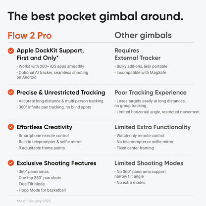 Insta360 Flow 2 Pro White - Foldable AI Phone Gimbal, Track in 200+ Apps with Apple DockKit, Multi-Person Tracking, 360º Pan Tracking, Built-in Tripod/Selfie Stick, iPhone/Android Portable Stabilizer