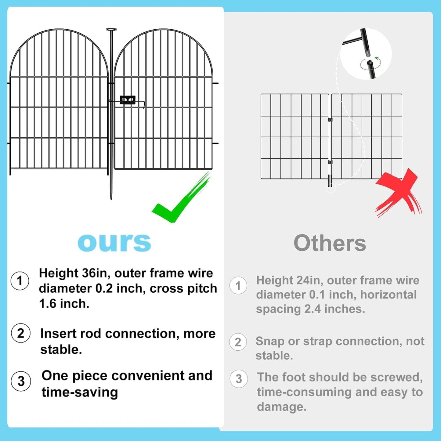 Tall Garden Fence with Gate 40 in(H)x26.2 Ft(L), 12 Panels Dog Fence Outdoor for Yard, No Dig Garden Fence Border,Heavy Duty Metal Temporary Rabbit Dog Fences Animal Barrier for Outdoor Yard