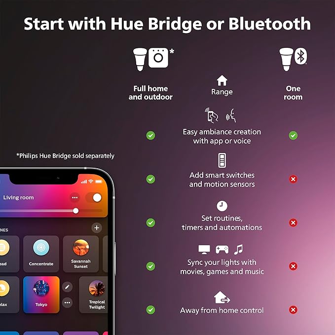 Philips Hue Twilight Smart LED Sleep and Wake-Up Lamp, White & Color Light, Bluetooth Compatible, Voice Control with Alexa, Apple Home & Google Assistant, Black