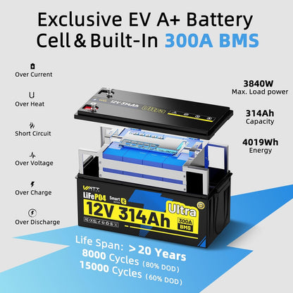 12V 314Ah LiFePO4 Lithium Battery for Golf Cart - 300A BMS, Built-in Metal Frame & Bluetooth 5.0, Full Metal 8000+ Deep Cycles Batterys, Perfect for Energy, RV, Solar, Trolling Motor