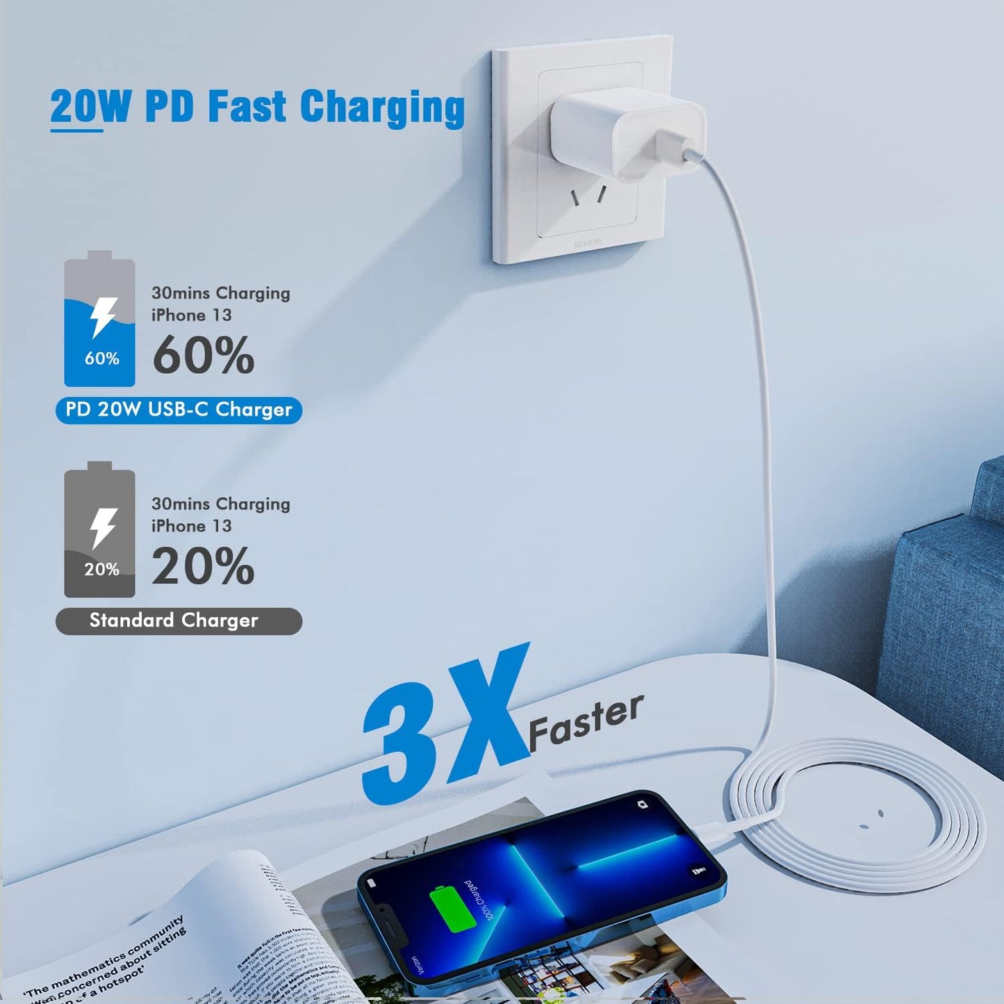 iPhone 15 14 13 Charger Block,20W PD USB C Charger iPhone Fast Charger Plug Type C Wall Charger,PD Durable USB-C Power Delivery Adapter Box Compatible with iPhone 15/15 Pro Max/14/13 Mini/12/11,iPad