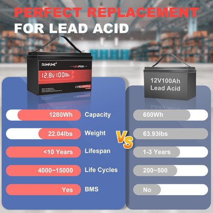 12V 100Ah LiFePO4 Lithium Battery Built-in 100A BMS, Group 31 Rechargeable Battery 6000+ Cycles 1280Wh Perfect for RVs MotorHomes, Camper, Marine, Solar System, Boats, and Off-Grid