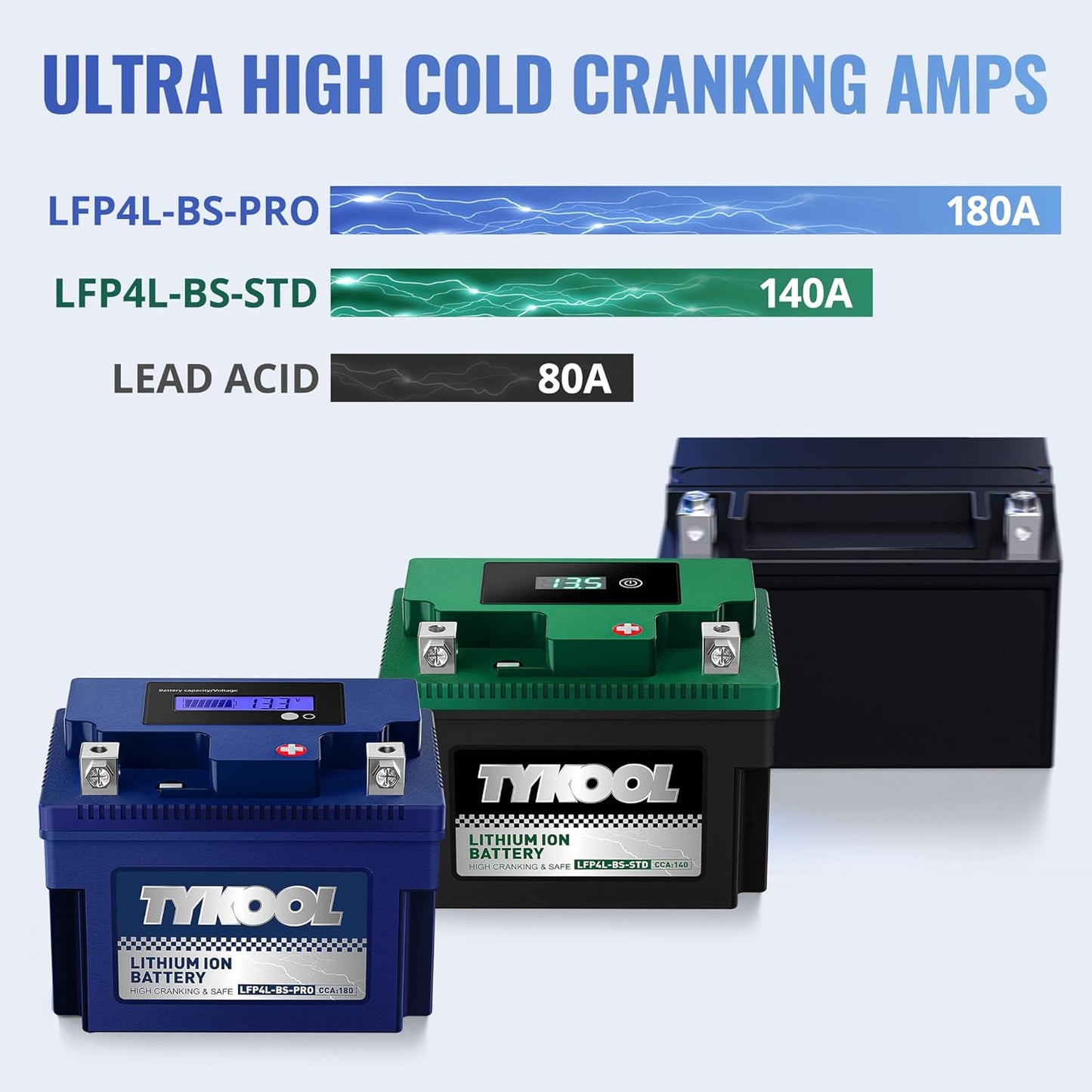 TYKOOL YTX4L-BS-Pro High PerformanceLithium Motorcycle Battery,180CCA 12.8V 3Ah LiFePO4 Powersports Battery,Built-in BMS,for Dirt bikes,ATV,Scooter,4 wheeler,Hongda grom,Motocross,Riding Lawn Tractor