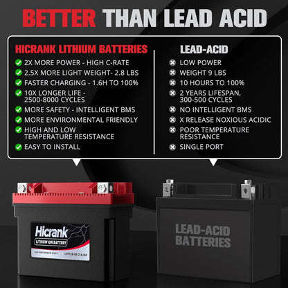 YT12B-BS Lithium 12V 6Ah 360CCA LiFePO4 Motorcycle Battery, Powersports Battery for Scooter, ATV, UTV, Jet Ski, Personal Watercraft, Snowmobile, Quad, Riding Lawn Mower, Tractor