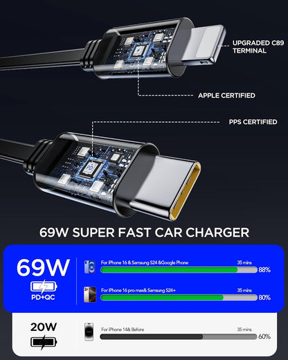 Retractable Car Charger, 4 in 1 Fast Car Phone Charger 69W, 2 Retractable Cables and 2 USB Port, Compatible with iPhone 16/15/14/13/12/11,Galaxy,Pixel