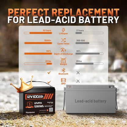 12V 100Ah LiFePO4 Lithium Battery Bluetooth - BCI Group 24 Deep Cycle Battery, Built-in 100A BMS & Low-Temp Protection, 15000+ Cycles, for RV/Marine/Trolling Motor/Off-Grid/Home Backup