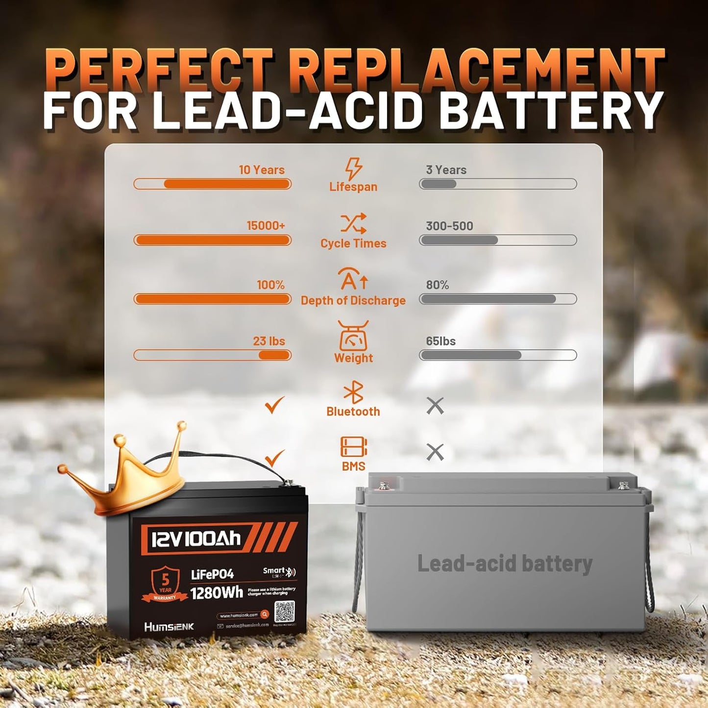 12V 100Ah LiFePO4 Lithium Battery with Bluetooth - BCI Group 24 15000+ Deep Cycle Battery, Built-in 100A BMS & Low-Temp Protection, for RV/Marine/Trolling Motor/Off-Grid/Home Backup