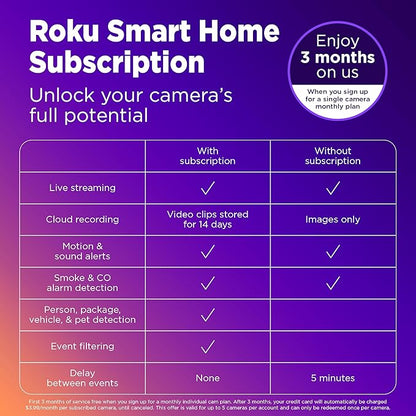 Roku Outdoor Camera for Home Security - IP65 Weather Resistant Wired Security Camera with 1080p HD Night Vision, Works with Alexa & Google, Motion & Sound Detection - 90-Day Subscription Included