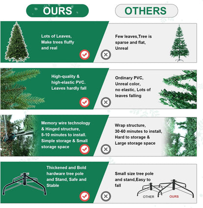 7 FT Artificial Christmas Tree with 1971 PE&PVC Mixed Branch Tips, Unlit Hinged Premium Spruce Fake Xmas Trees, Green, Foldable Base
