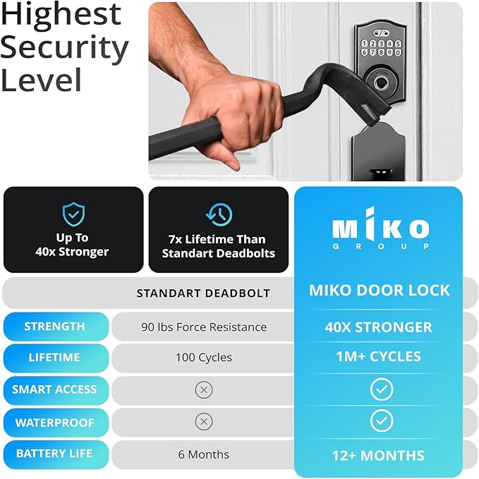 Keypad & Fingerprint Keyless Entry Front Door Lock with Handle Set, Digital Electronic Deadbolt Code Lock for Exterior Door, Auto Lock, One Time Code, Anti Peeping, Holiday & Silent Mode