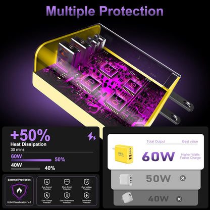 USB C Fast Wall Charger Block, 2Pack 60W USBC Charging Cubes, 5-Port PD+QC Power Adapter Multiport Brick Type C Box Plug for Phone 16/15/14/13/12/11/Pro Max/Plus, Pad Mini/Pro/S25/S24-Yellow