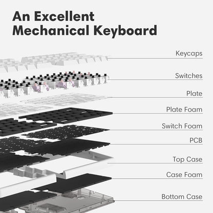 Wireless Ergonomic Split Mechanical Keyboard with Wrist Rest- Silent, RGB, Foam, Hot-Swappable, Compact 60% Layout, Palm Rest, Programmable for Mac & Windows, PBT Keycaps