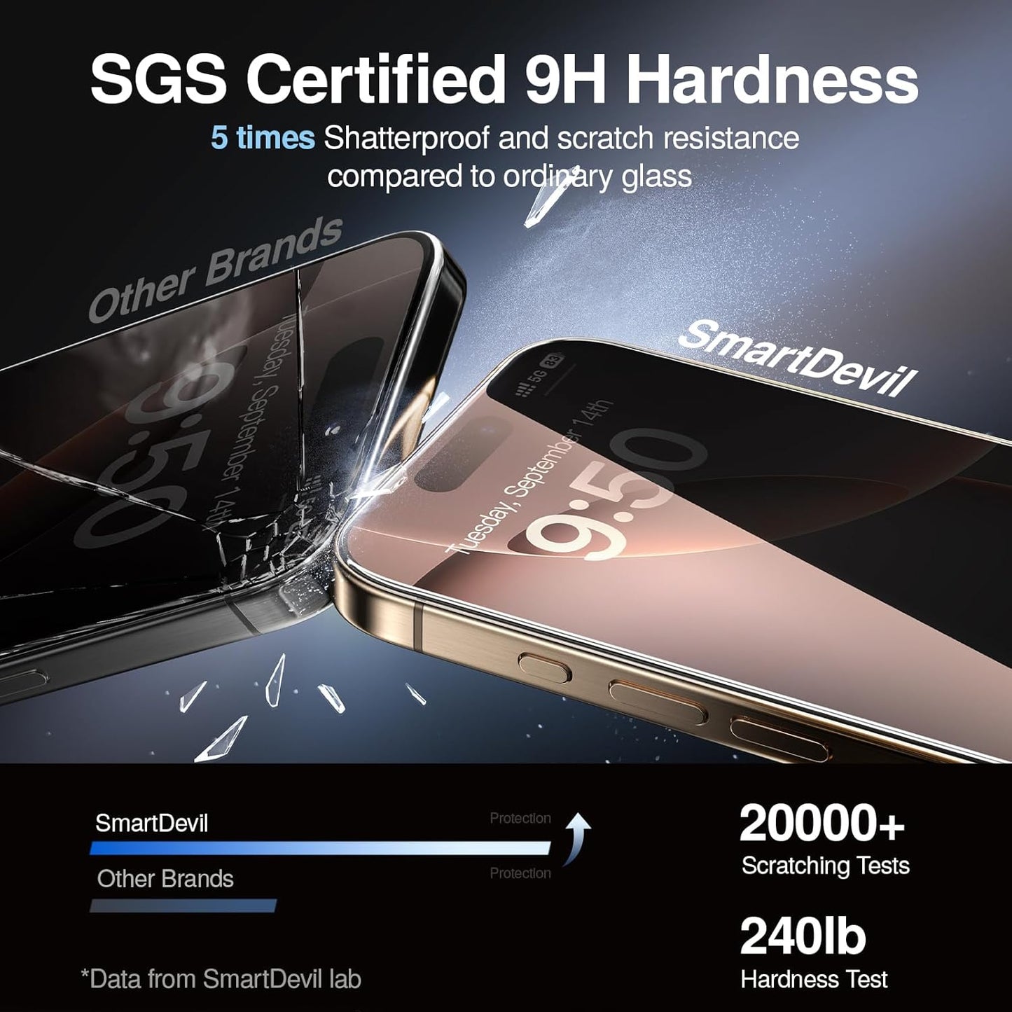SMARTDEVIL 2PACK Privacy Screen Protector for iPhone 16 Pro Max Shatterproof Tempered Glass [True 28°Anti Spy] [9H Hardness] [Auto Dust-Elimination Install] [Bubble Free]