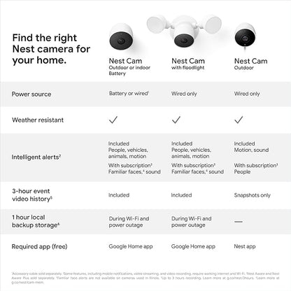 Google Nest Cam with Floodlight - Outdoor Camera - Floodlight Security Camera, White, 1 Count (Pack of 1)