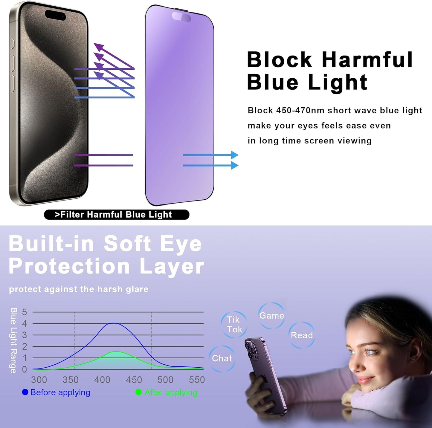 2 Pack Anti Blue Light Matte Screen Protector for iPhone 15 Pro Max 6.7-Inch Auto Dust Removal, No Bubbles, Tempered Glass Film, Easy Installation