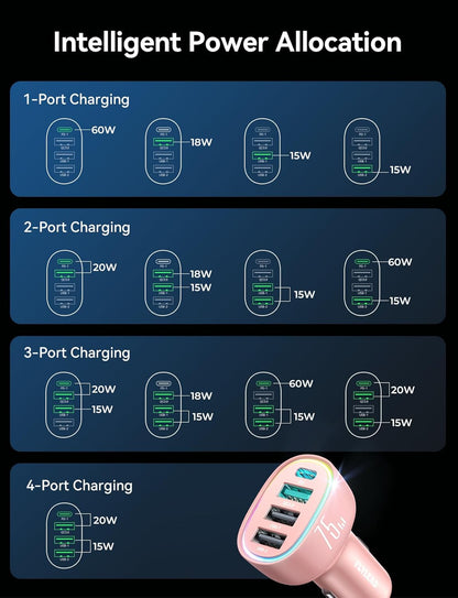 USB C Car Charger Cigarette Lighter Adapter 75W 4-Port Fast Car Charger Fast Charging Compatible with iPhone16/15/14/13 Series- Pink