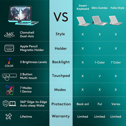 GUSGU for iPad Air 11 Inch (M3/M2,2025/2024) Transperant Case with Wireless Keyboard, 7 Color Backlight, Trackpad, 360°Rotating Stand for 10.9" iPad Air 5th/4th, 11" iPad Pro 4/3/2/1 Case, Cyberpunk